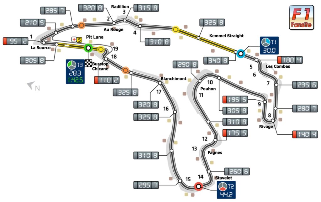 circuit de spa francorchamps avec le nom des virages et des lignes droites, la vitesse d'apex des virages