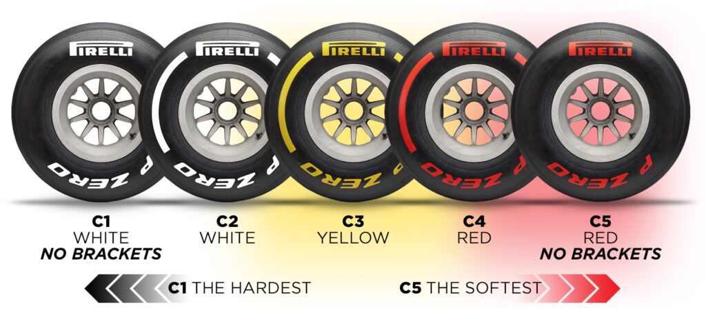 les composés de pneus de c1 à c5